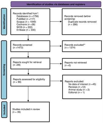 Hypogammaglobulinemia and infections in patients with multiple sclerosis treated with anti-CD20 treatments: a systematic review and meta-analysis of 19,139 multiple sclerosis patients